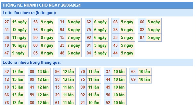 Soi cầu xsmb 20/6/24, dự đoán xsmb 20/6/24, chốt số xsmb 20/6/24, soi cầu miền bắc 20-6-2024, soi cầu mb 20 6 24, soi cầu xsmb 20/6/2024