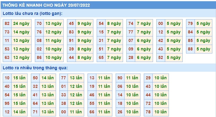 Soi cầu xsmb 20-7-2022, dự đoán xsmb 20 07 2022, chốt số xsmb 20/7/2022, soi cầu miền 20 7 2022, soi cầu mb 20-7-2022, soi cầu xsmb 20-07-2022