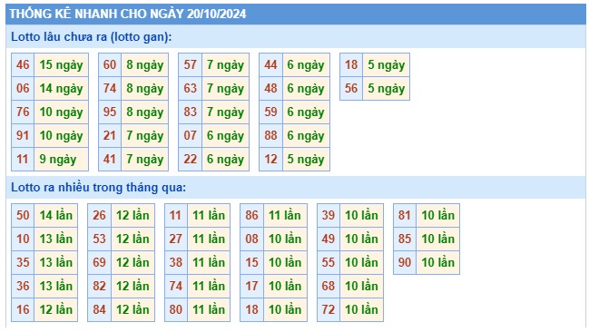 Soi cầu xsmb 20/10/24, dự đoán xsmb 20 10 24, chốt số xsmb 20/10/24, soi cầu miền bắc 20/10/2024, soi cầu mb 20-10-2024, soi cầu xsmb 20/10/24, dự đoán mb 20 10 24