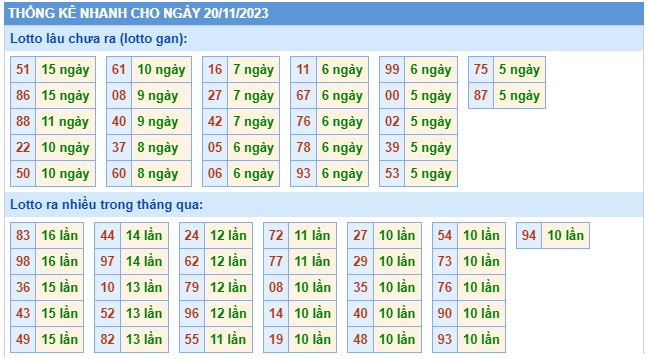 Soi cầu xsmb 20 11 23, dự đoán xsmb 20/11/23, chốt số xsmb 20 11 23, soi cầu miền bắc 20 11 23, soi cầu mb 20/11/23, soi cầu xsmb 20-11-2023, dự đoán mb 20-11-23