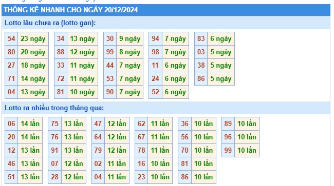  Soi cầu xsmb 20/12/24, dự đoán xsmb 20-12-2024, chốt số xsmb 20/12/2024, soi cầu miền bắc 20-12-2024, soi cầu mb 20 12 2024, soi cầu xsmb 20-12-2024, dự đoán mb 20/12/2024
