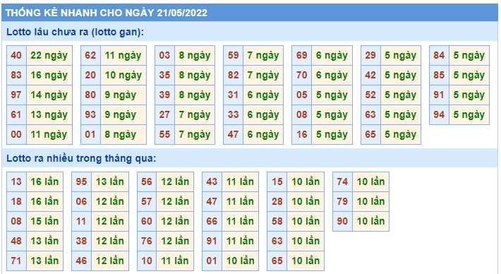 Soi cầu xsmb 21 5 2022,dự đoán xsmb 21 5 2022, chốt số xsmb 21-05-2022, soi cầu miền bắc 21 05 2022, soi cầu mb 21 5 2022, soi cầu xsmb 21 05 2022