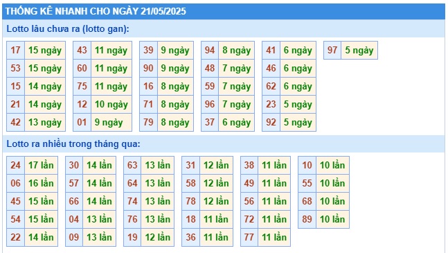Soi cầu xsmb 21/5/25, dự đoán xsmb 21-5-25, chốt số xsmb 21/5/25, soi cầu miền bắc 21/5/2025, soi cầu mb 21-5-2025, soi cầu xsmb 21-5-2025, dự đoán mb 21-5-2025