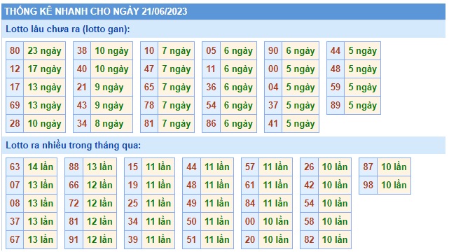 Soi cầu xsmb 21/6/23, dự đoán xsmb 21 06 23, chốt số xsmb 21-6-2023, soi cầu miền bắc 21 6 23, soi cầu mb 21-06-2023, soi cầu xsmb 21-6-2023, dự đoán mb 21 06 23