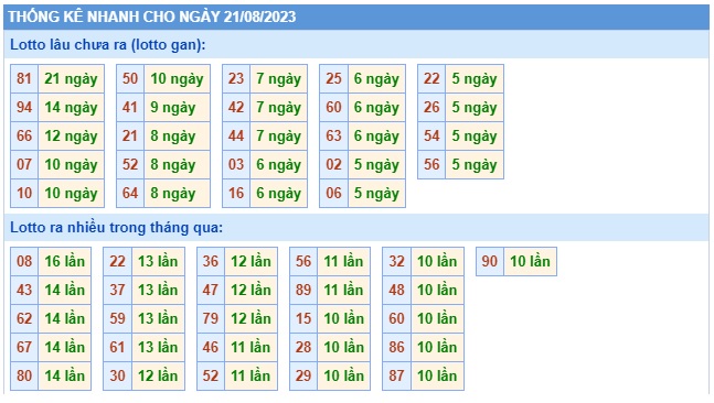 Soi cầu xsmb 21/8/23, dự đoán xsmb 21 08 23, chốt số xsmb 21-8-2023, soi cầu miền bắc 21-8-2023, soi cầu mb 21 8 23, soi cầu xsmb 21 08 23, dự đoán mb 21/8/23