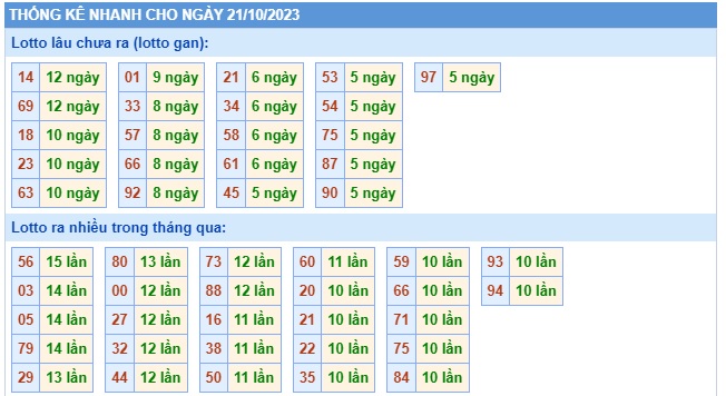 Soi cầu xsmb 21/10/23, dự đoán xsmb 21 10 23, chốt số xsmb 21/10/23, soi cầu miền bắc 21/10/2023, soi cầu mb 21 10 23, soi cầu xsmb 21/10/23, dự đoán mb 21-10-23