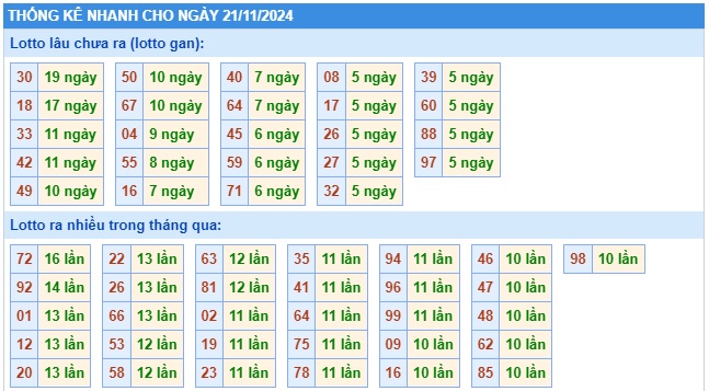 Soi cầu xsmb 21-11-2024, dự đoán xsmb 21 11 2024, chốt số xsmb 21/11/24, soi cầu miền bắc 21/11/2024, soi cầu mb 21-11-2024,  soi cầu xsmb 21/11/2024, dự đoán mb 21 11 2024
