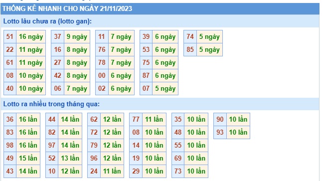 Soi cầu xsmb 21 11 23, dự đoán xsmb 21/11/23, chốt số xsmb 21 11 23, soi cầu miền bắc 21 11 2023, soi cầu mb 21/11/2023, soi cầu xsmb 21 11 23, dự đoán mb 21-11-2023