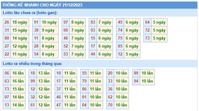  Soi cầu xsmb 21/12/23, dự đoán xsmb 21/12/23, chốt số xsmb 21-12-2023, soi cầu miền bắc 21 12 23, soi cầu mb 21-12-2023, soi cầu xsmb 21-12-23