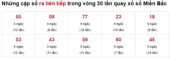 Thống kê cặp về liên tục xsmb 30 kỳ quay 21/06/2021