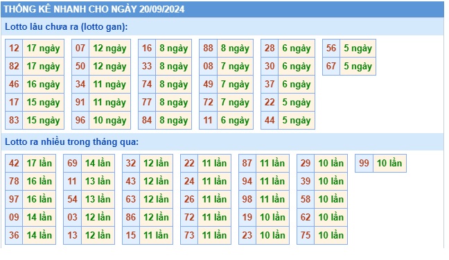 Soi cầu xsmb 21/9/24, dự đoán xsmb 21/9/24, chốt số xsmb 21-9-2024, soi cầu miền bắc 21 09 24, soi cầu mb 21-9-2024, soi cầu xsmb 21-9-2024 dự đoán mb 21/9/24