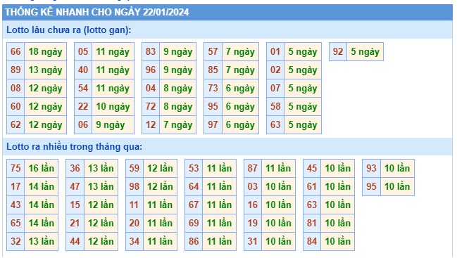 Soi cầu xsmb 22/1/24, dự đoán xsmb 22-1-2024, chốt số xsmb 22/1/24, soi cầu miền bắc
22 01 24, soi cầu mb 22-1-2024, soi cầu xsmb 22/1/24
