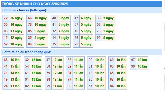 Soi cầu xsmb 22/2/25, dự đoán xsmb 22-2-2025, chốt số xsmb 22-2-2025, soi cầu miền bắc 22/2/2025, soi cầu mb 22-2-2025, soi cầu xsmb 22-2-2025