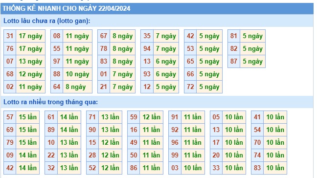 Soi cầu xsmb 22/4/24, dự đoán xsmb 22 4 24, chốt số xsmb 22/4/24, soi cầu miền bắc 22/4/24, soi cầu mb 22-4-2024, soi cầu xsmb 22 4 24