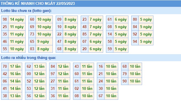 Soi cầu xsmb 22/5/23, dự đoán xsmb 22-5-2023, chốt số xsmb 25 05 23, soi cầu miền bắc 22/5/23, soi cầu mb 22-5-23, soi cầu xsmb 22-5-2023, dự đoán mb 22/5/23