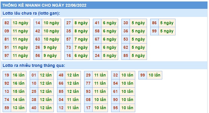 Soi cầu xsmb 22-06-2022, dự đoán xsmb 22 06 2022, chốt số xsmb 22/6/2022, soi cầu miền bắc 22 6 2022, soi cầu mb 22-6-2022, soi cầu xsmb 22-6-2022