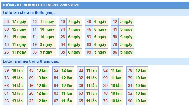 Soi cầu xsmb 22/7/24, dự đoán xsmb 22-07-2024, chốt số xsmb 22-7-2024, soi cầu miền bắc 22/2/2024, soi cầu mb 22/7/2024, soi cầu xsmb 22-07-2024, dự đoán mb 22-07-24