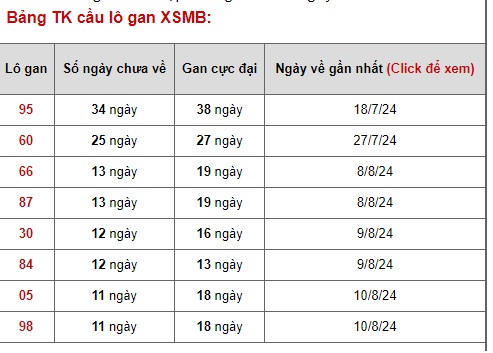 Soi cầu xsmb 22/8/24, dự đoán xsmb 22-8-24, chốt số xsmb 22-8-24, soi cầu miền bắc 22/8/24, soi cầu mb 22/5/24