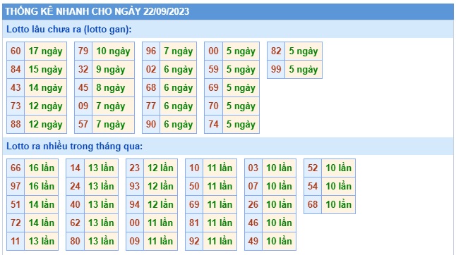  Soi cầu xsmb 22/9/23, dự đoán xsmb 22 09 23, chốt số xsmb 22 9 23, soi cầu miền bắc 22 9 2023, soi cầu mb 22 9 23, soi cầu xsmb 22/9/23, dự đoán mb 22-9-2023