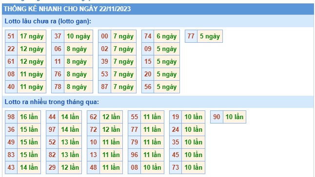  Soi cầu xsmb 22/11/23, dự đoán xsmb 22/11/23, chốt số xsmb 22 11 23, soi cầu miền bắc 22/11/23, soi cầu mb 22-11-2023, soi cầu xsmb 22/11/23, dự đoán mb 22/11/23