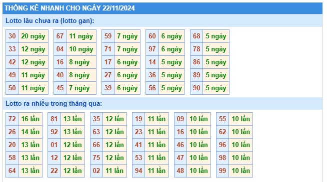  Soi cầu xsmb 22/11/2024, dự đoán xsmb 22/11/2024, chốt số xsmb 22 11 2024, soi cầu miền bắc 22/11/2024, soi cầu mb 22 11 2024, soi cầu xsmb 22 11 2024, dự đoán mb 22/11/2024