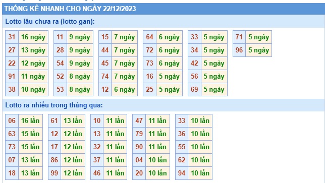 Soi cầu xsmb 22/12/23, dự đoán xsmb 22/12/23, chốt số xsmb 22/12/23, soi cầu miền bắc 22-12-2023, soi cầu mb 22 12 23, soi cầu xsmb 22/12/23, dự đoán mb 22-12-2023