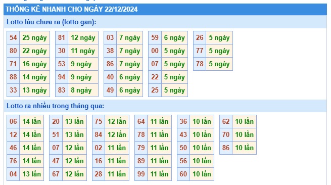  Soi cầu xsmb 22/12/2024, dự đoán xsmb 22/12/24, chốt số xsmb 22 12 2024, soi cầu miền bắc 22/12/2024, soi cầu mb 22/12/2024, soi cầu xsmb 22/12/2024, dự đoán mb 22 12 2024