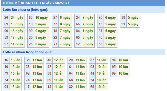 Thống kê lô tô 23/2/23