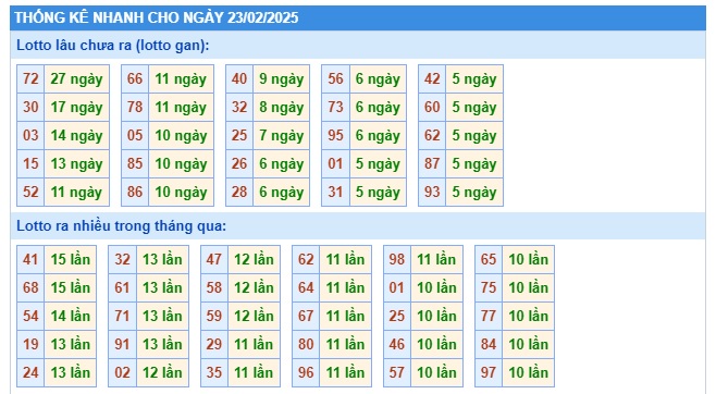 Soi cầu xsmb 23/2/25, dự đoán xsmb 23/2/25, chốt số xsmb 23 2 2025, soi cầu miền bắc 23/2/2025, soi cầu mb 23/2/2025, soi cầu xsmb 23/2/25, dự đoán mb 23/2/25