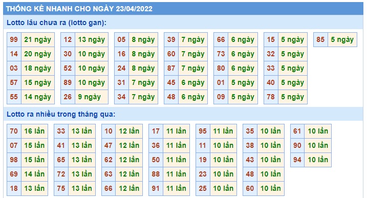 Soi cầu xsmb 23 4 2022, dự đoán xsmb 23/4/2022,chốt số xsmb 23-4-2022, soi cầu miền bắc 23/4/2022, soi cầu mb 23/4/2022 soi cầu xsmb 23 4 2022, dự đoán mb 23-4-2022