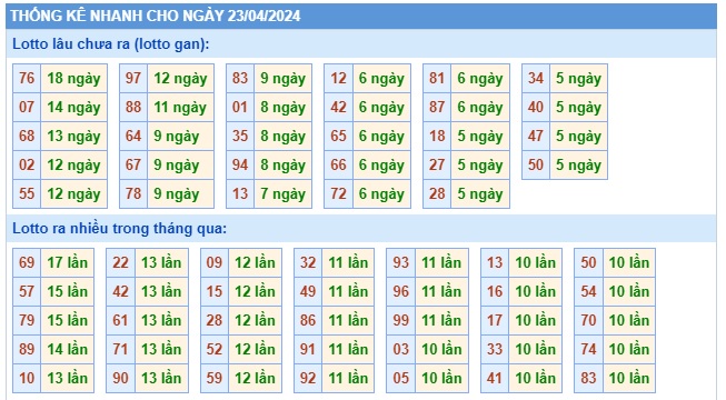 Soi cầu xsmb 23/4/24, dự đoán xsmb 23 4 24,  chốt số xsmb 23/4/24, soi cầu miền bắc 23/4/24, soi cầu mb 23-04-2024, soi cầu xsmb 23-4-2024