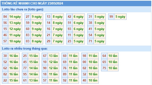 Soi cầu xsmb 23-5-2024, dự đoán xsmb 23/5/24, chốt số xsmb 23/5/24, soi cầu miền bắc 23/5/24, soi cầu mb 23/5/24, soi cầu xsmb 23 5 24