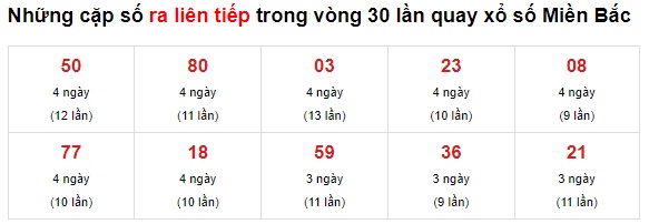 Thống kê cầu về liên tục 23-06-2021