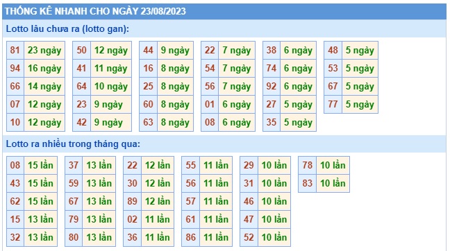 Soi cầu xsmb 23/8/23, dự đoán xsmb 23/8/23, chốt số xsmb 23-8-2023, soi cầu miền bắc 23/8/23, soi cầu mb 23-8-2023, soi cầu xsmb 23 8 23, dự đoán mb 23/8/23