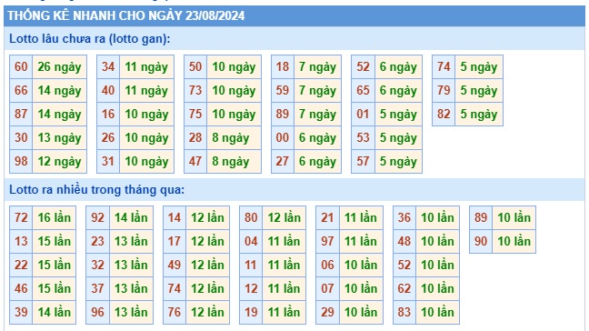 Soi cầu xsmb 23/8/24, dự đoán xsmb 23-8-24, chốt số xsmb 23/8/24, soi cầu miền bắc 23/8/24, soi cầu mb 23 08 24, soi cầu xsmb 23-8-24