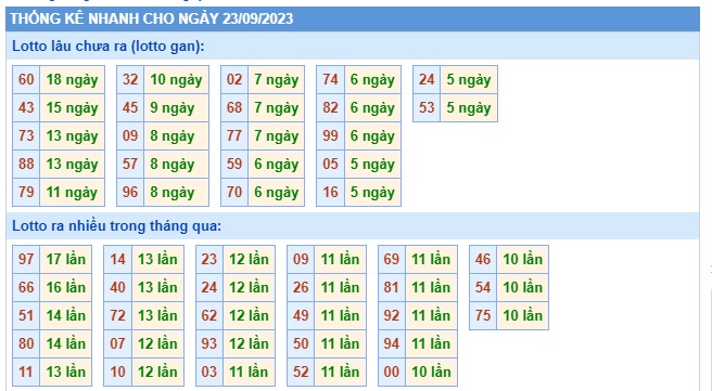 Soi cầu xsmb 23/9/23, dự đoán xsmb 23 9 23, chốt số xsmb 23 09 23, soi cầu miền bắc 23-9-2023, soi cầu mb 23/9/2023, soi cầu xsmb 23-9-2023