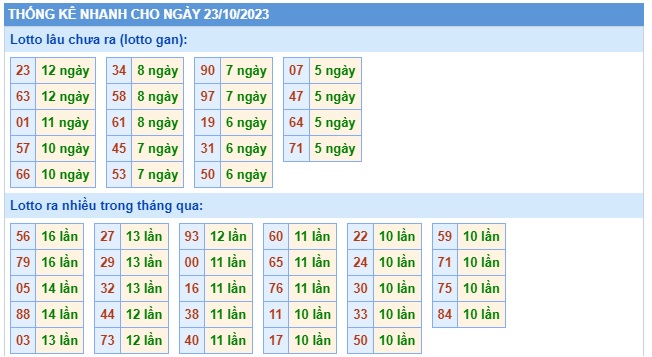 Soi cầu xsmb 23 10 23, dự đoán xsmb 23/10/23, chốt số xsmb 23 10 23, soi cầu miền bắc  23 10 23, soi cầu mb 23 10 23, soi cầu xsmb 23/10/23