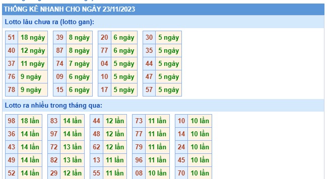 Soi cầu xsmb 23 11 23, dự đoán xsmb 23/11/23, chốt số xsmb 23 11 23, soi cầu miền bắc 23 11 23, soi cầu mb 23-11-23, soi cầu xsmb 23 11 23, dự đoán mb 23-11-2023