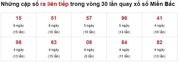 Thống kê cặp về liên tục xsmb 30 kỳ quay 23/08/2021