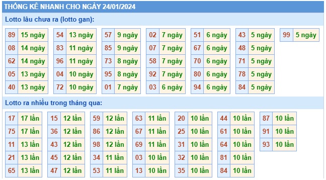 Soi cầu xsmb 24/01/2024, dự đoán xsmb 24-1-2024, chốt số xsmb 24 1 24, soi cầu miền bắc 24-1-2024, soi cầu mb 24-1-24, soi cầu xsmb 24/1/24