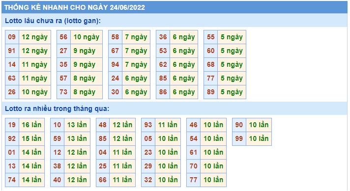 Soi cầu xsmb 24 6 2022, dự đoán xsmb 24-6-2022, chốt số xsmb 24/6/2022, soi cầu miền bắc 24-6-2022, soi cầu mb  24-06-2022, soi cầu xsmb 24-6-2022