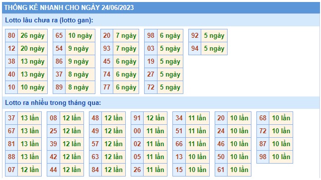 Soi cầu xsmb 24/6/23, dự đoán xsmb 24 06 23, chốt số xsmb 24-6-2023, soi cầu miền bắc 24-06-2023, soi cầu mb 24/06/2023, soi cầu xsmb 24 06 23, dự đoán mb 24-06-2023