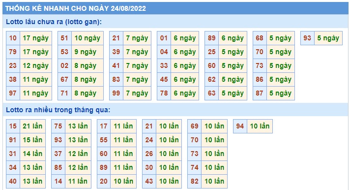 Soi cầu xsmb 24-8-2022, dự đoán xsmb 24-8-2022, chốt số xsmb 24-8-2022, soi cầu miền bắc 24-08-22, soi cầu mb 24-8-2022, soi cầu xsmb 24 8 2022, dự đoán mb 24 8 2022