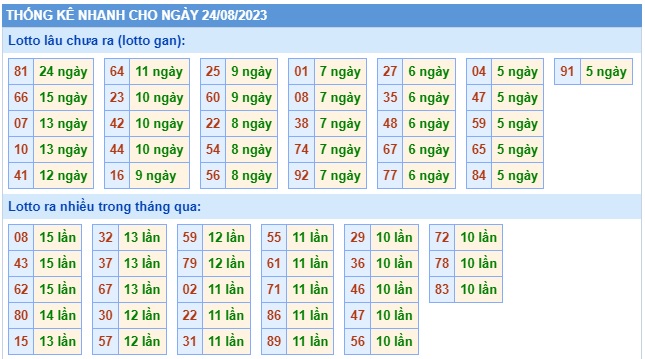 Soi cầu xsmb 24/8/23, dự đoán xsmb 24 8 23 , chốt số xsmb 24-8-2023, soi cầu miền bắc 24-8-2023, soi cầu mb 24/8/2023, soi cầu xsmb 24 8 2023, dự đoán mb 24/8/2023