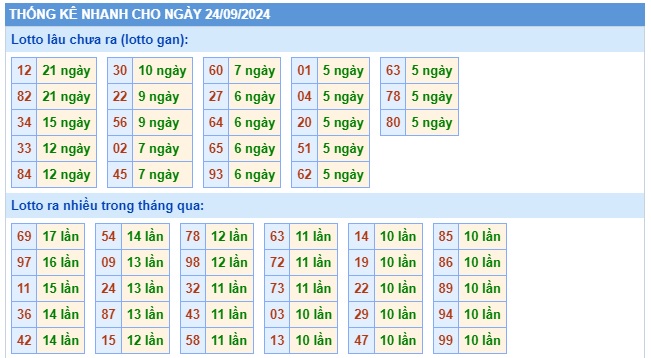 Soi cầu xsmb 24/9/24, dự đoán xsmb 24/9/2024, chốt số xsmb 24-9-2024, soi cầu miền bắc 24/9/2024, soi cầu mb 24 09 24, soi cầu xsmb 24/9/24, dự đoán mb 24/9/24