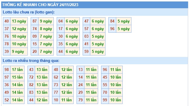  Soi cầu xsmb 24 11 23, dự đoán xsmb 24-11-23, chốt số xsmb 24/11/23, soi cầu miền bắc 24-11-2023, soi cầu mb 24-11-23, soi cầu xsmb 24/11/2023, dự đoán mb 24 11 23