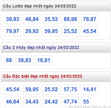 Thống kê lo to mb 24/2/2022