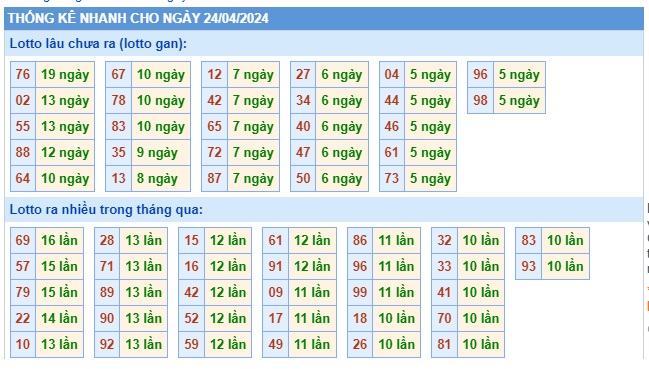  Soi cầu xsmb 24/4/24, dự đoán xsmb 24 4 24, chốt số xsmb 24/4/24, soi cầu miền bắc 24/4/24, soi cầu mb 24-04-2024, soi cầu xsmb 24 4 24