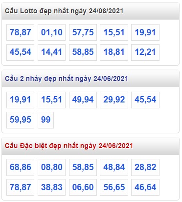 Thống kê lo to mb 24/6/2021