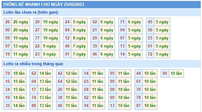 Thống kê các cặp đề 25/2/23